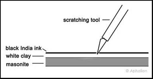 What is Scratchboard?